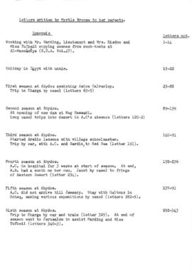 Summaries of the letters